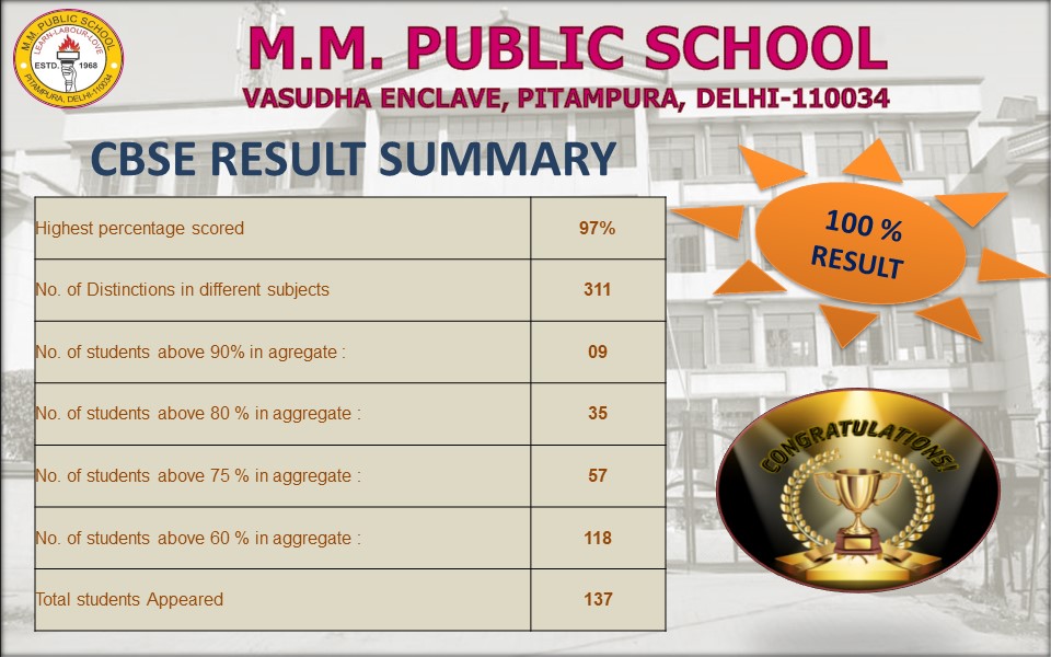 Class XII CBSE BOARD Result 2023-24