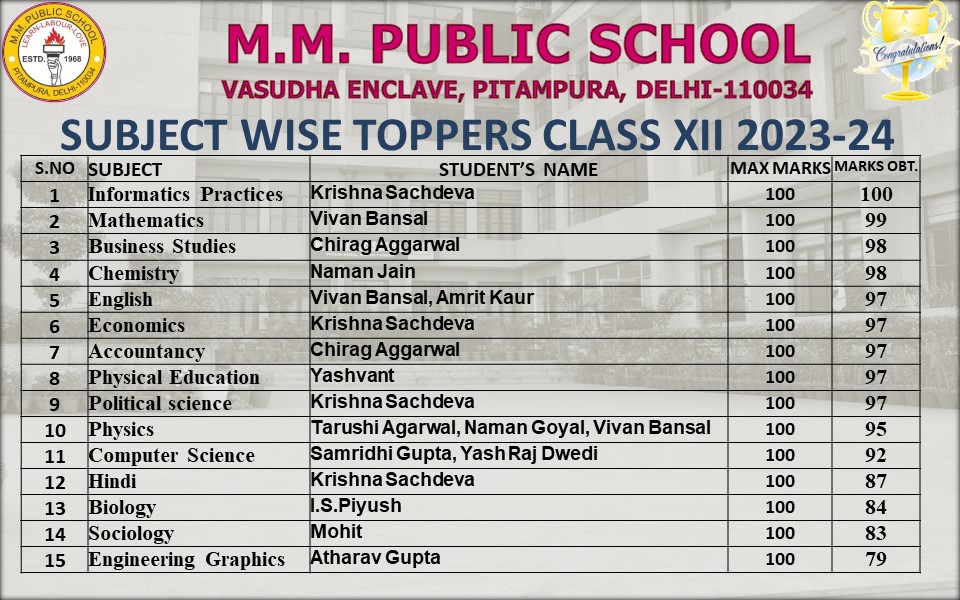 Class XII CBSE BOARD Result 2023-24