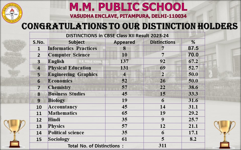 Class XII CBSE BOARD Result 2023-24
