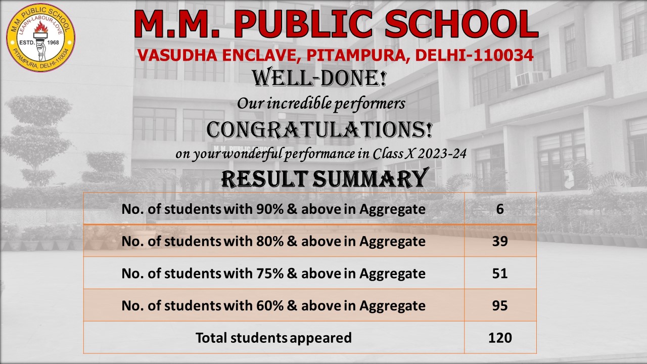 Class X CBSE Board exam Result 2023_24