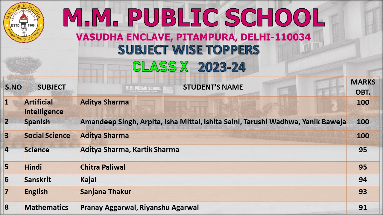 Class X CBSE Board exam Result 2023_24
