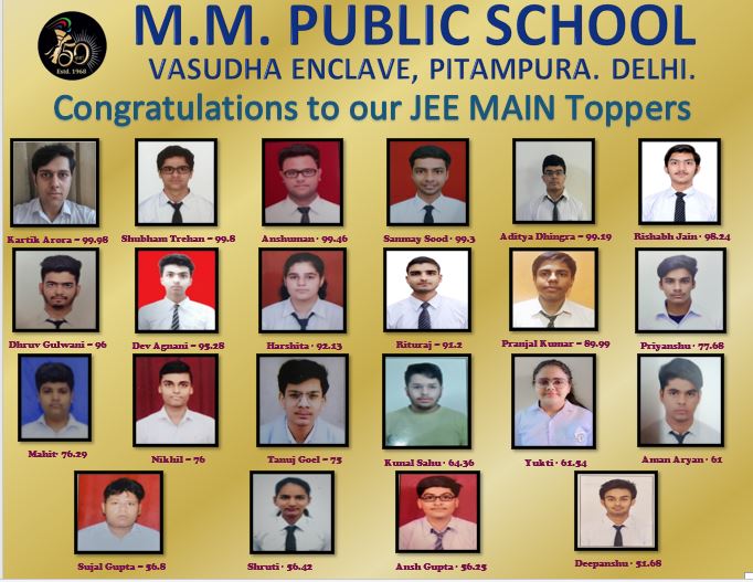 Congratulations to our Scholars for Excellent JEE Main 2021 Results