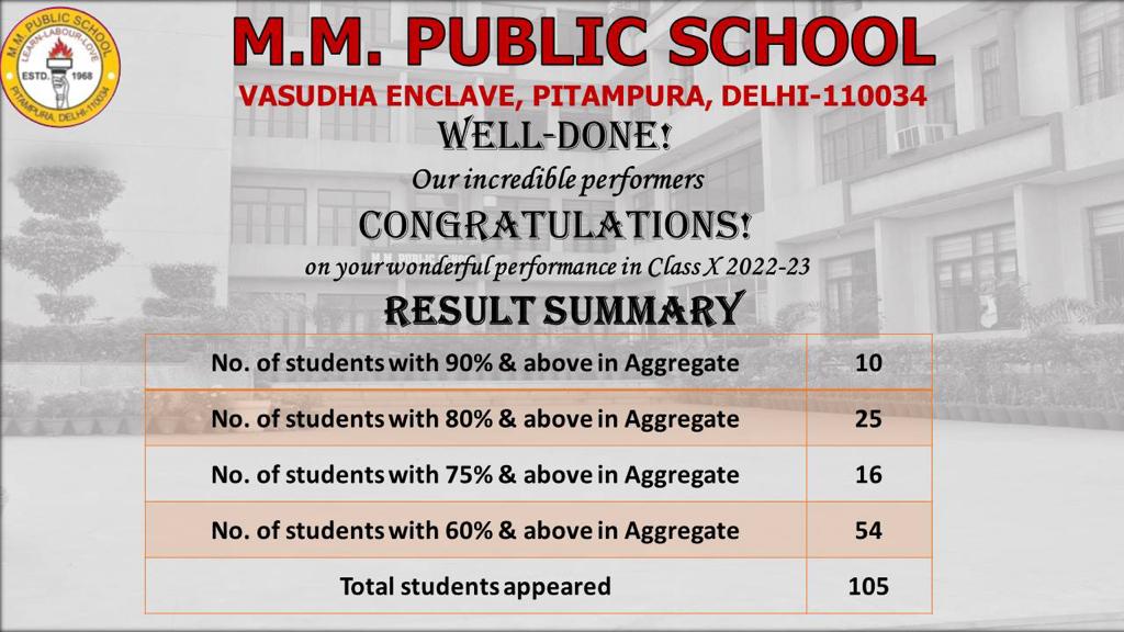GLORIOUS RESULT IN CLASS X BOARD EXAMINATION