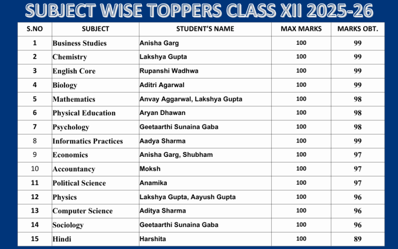Celebrating CBSE Class XII Trailblazers (2025–26)