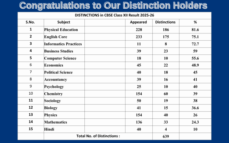 Celebrating CBSE Class XII Trailblazers (2025–26)