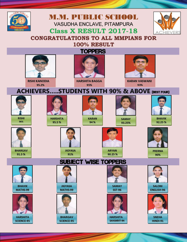 CBSE Class X Result 2017-18