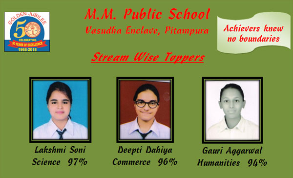 CBSE Class-XII Result 2017-18