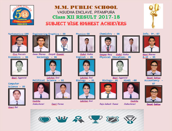 CBSE Class-XII Result 2017-18