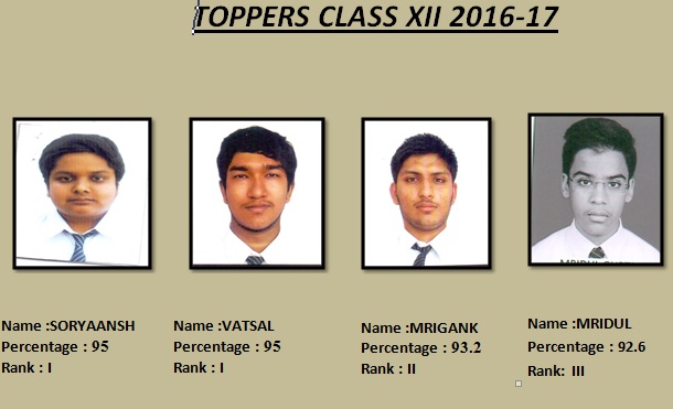 CBSE Class-XII Result 2016-17