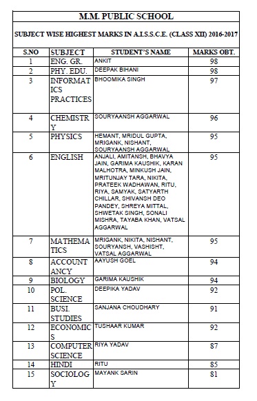 CBSE Class-XII Result 2016-17