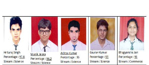 CBSE CLASS XII RESULTS 2014-2015