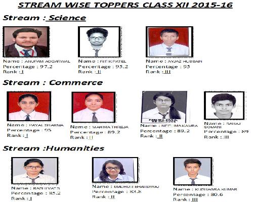 STREAM WISE TOPPERS CBSE CLASS 12 RESULT 2015-2016