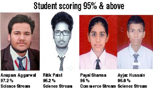 Students scoring 95 % and above in CBSE Class-XII Result 2015-16
