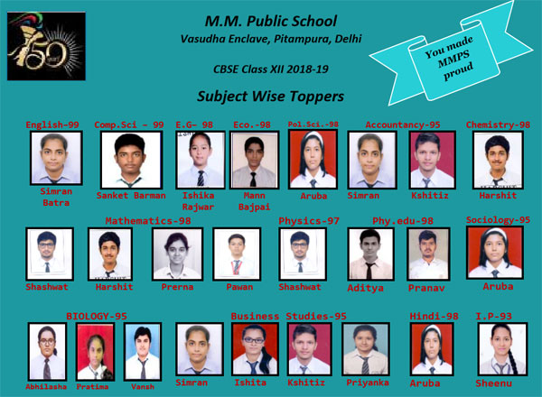 CBSE Class-XII Result 2018-19
