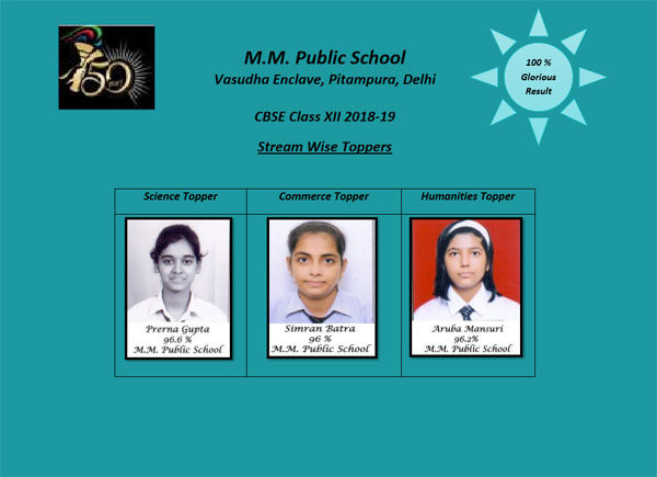 CBSE Class-XII Result 2018-19