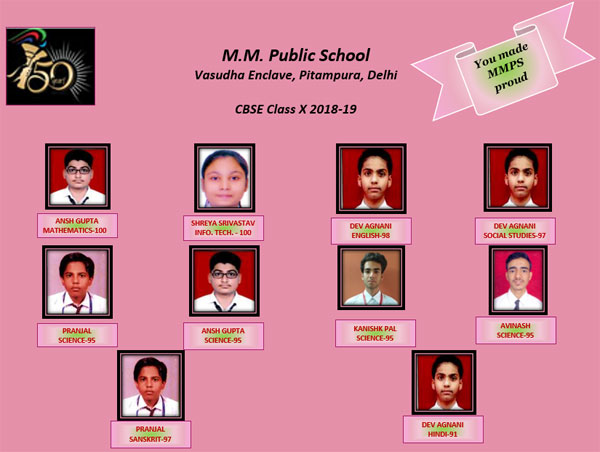 CBSE Class-X Result 2018-19