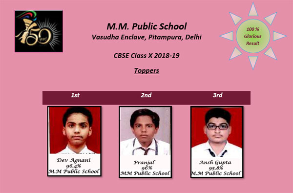 CBSE Class-X Result 2018-19