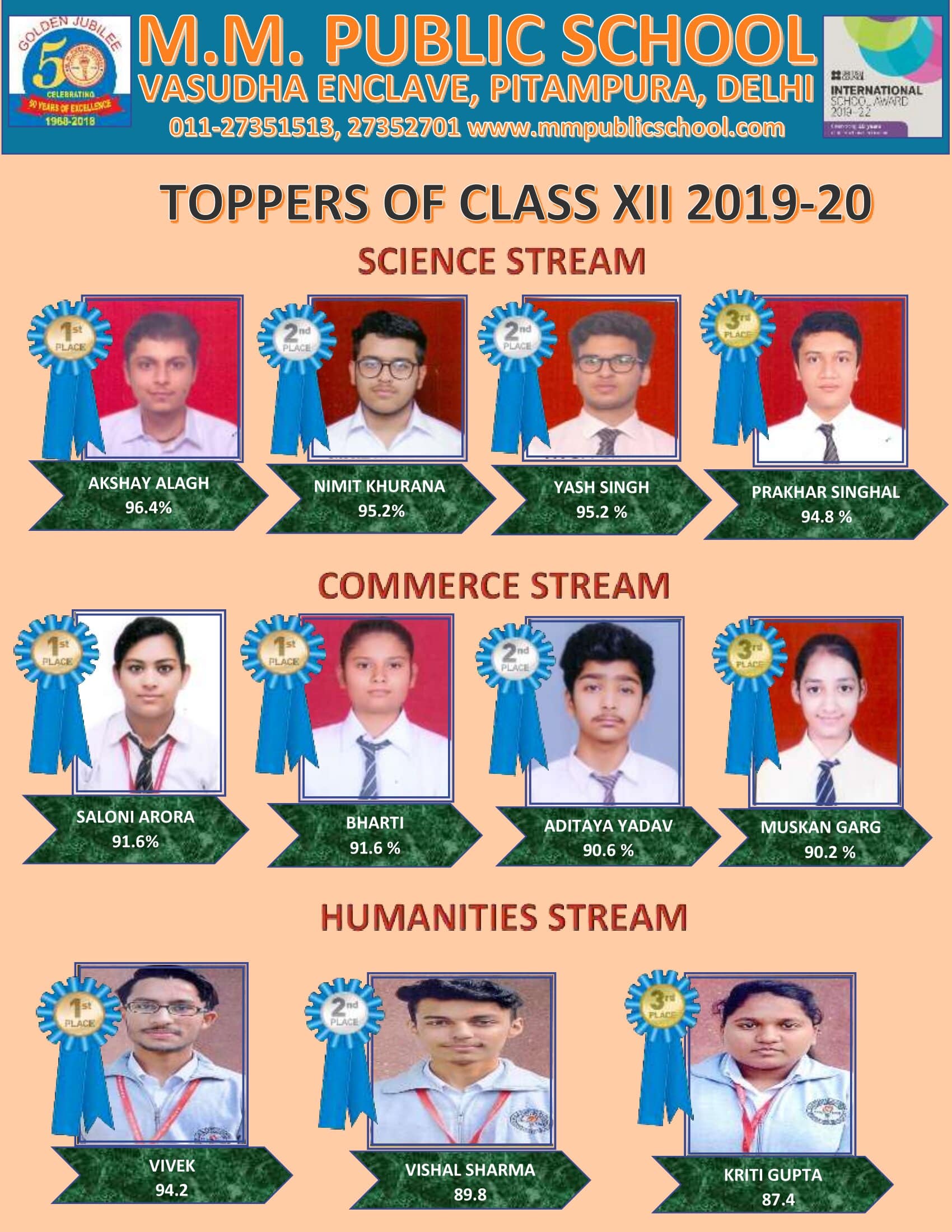 CBSE Class XII Result 2019-20