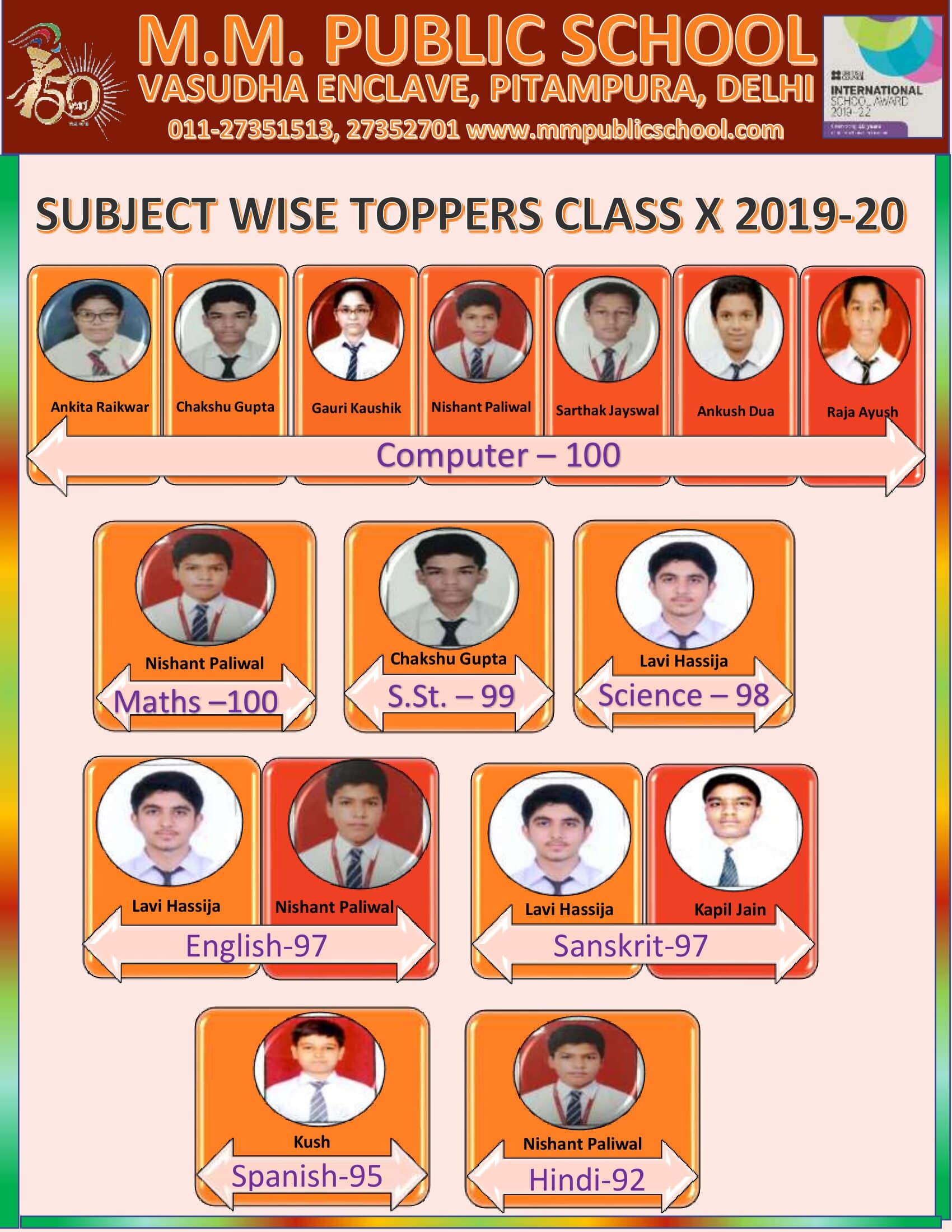 CBSE Class X Result 2019-20