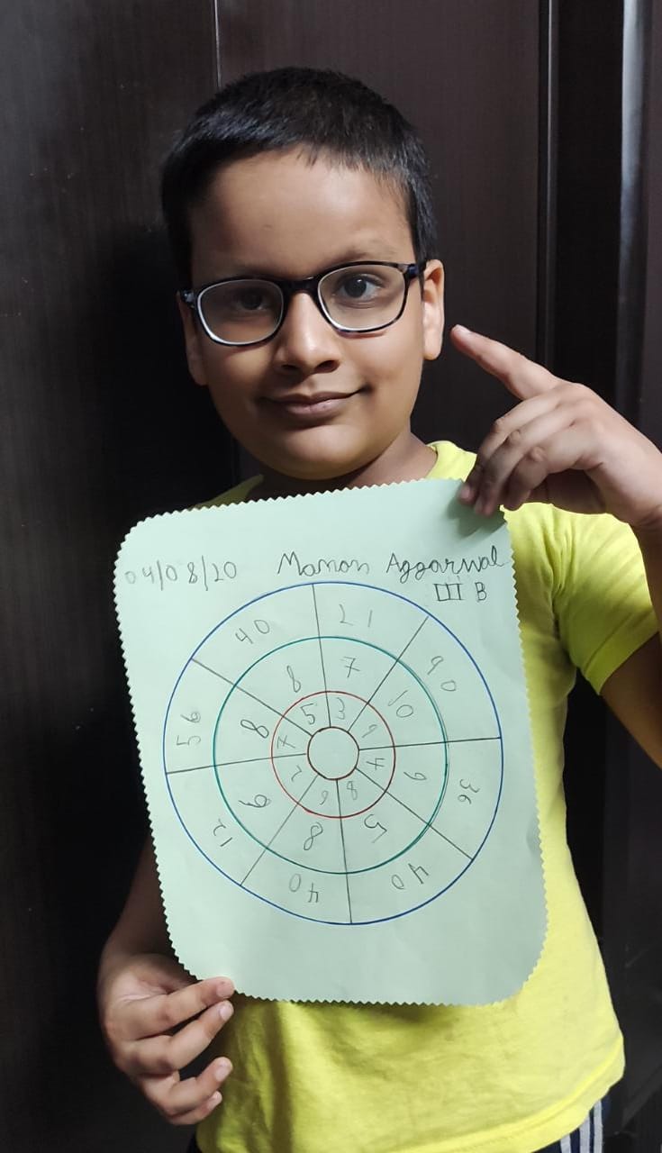 Activity on Mathematics 