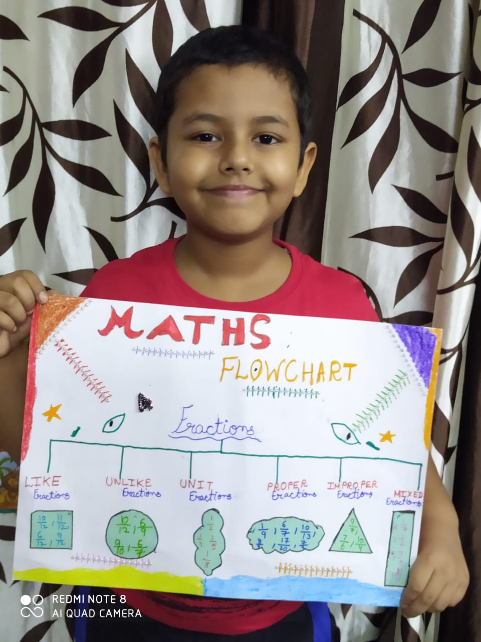 Activity on Mathematics 