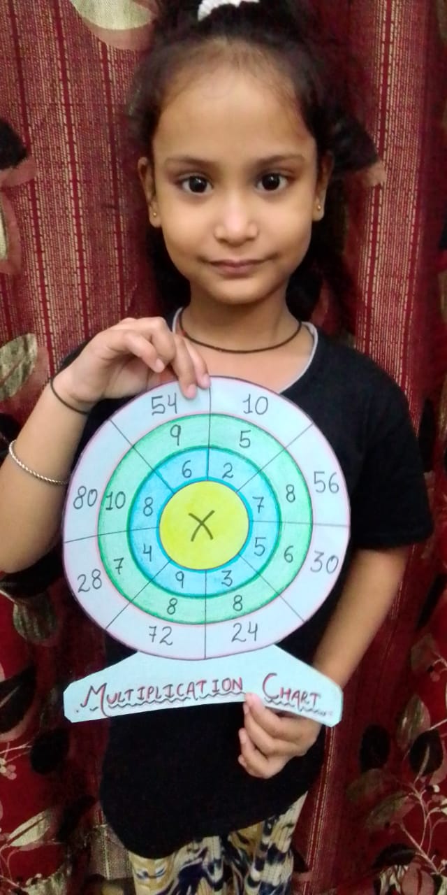 Activity on Mathematics 