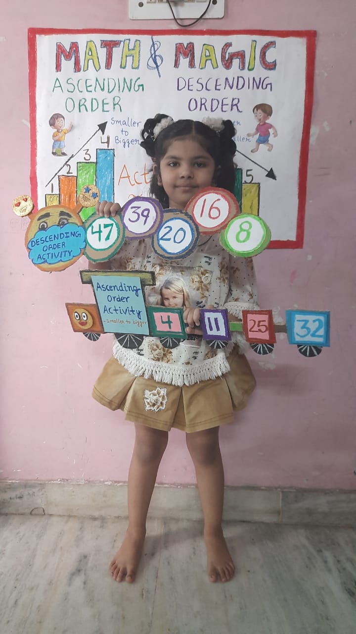 Number Activity for class I
