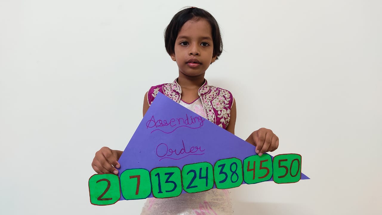 Number Activity for class I