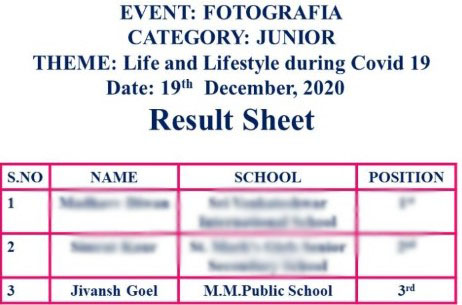 Achievement in Interschool event