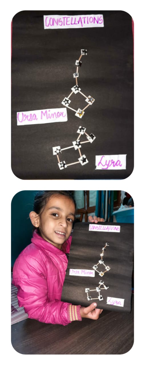 Activity on CONSTELLATIONS !!!