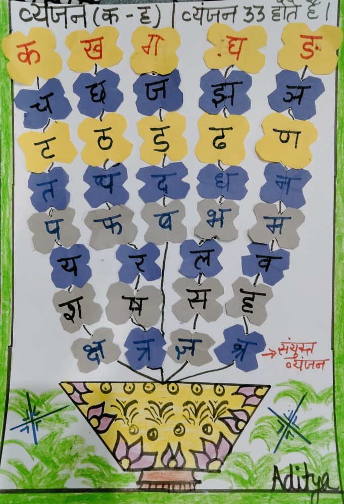 Learning Hindi Alphabets