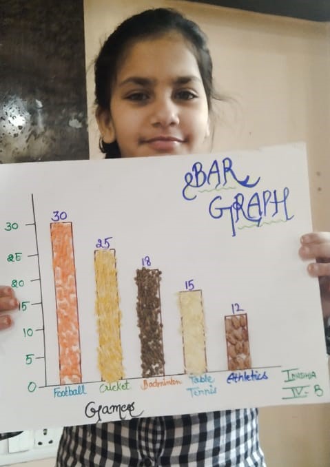 Bar Graph Activity by Math Club