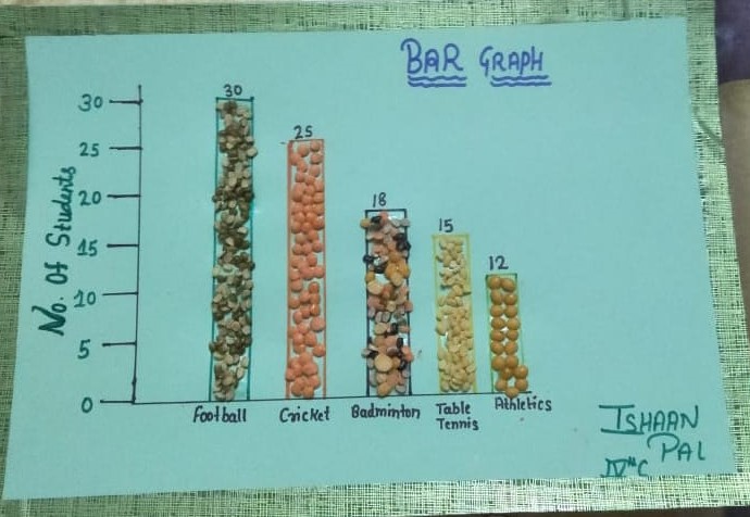Bar Graph Activity by Math Club