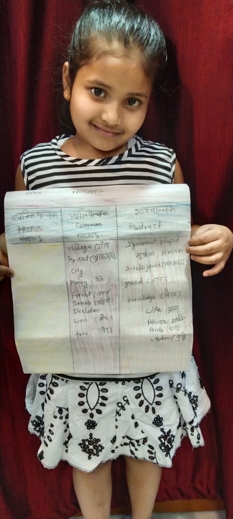 सिनेमा दिवस  कक्षा- चौथी