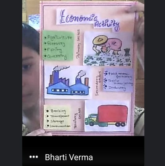 Learning about sectors of Indian economy