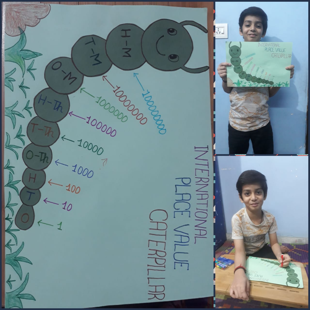 Number System – Maths Activity