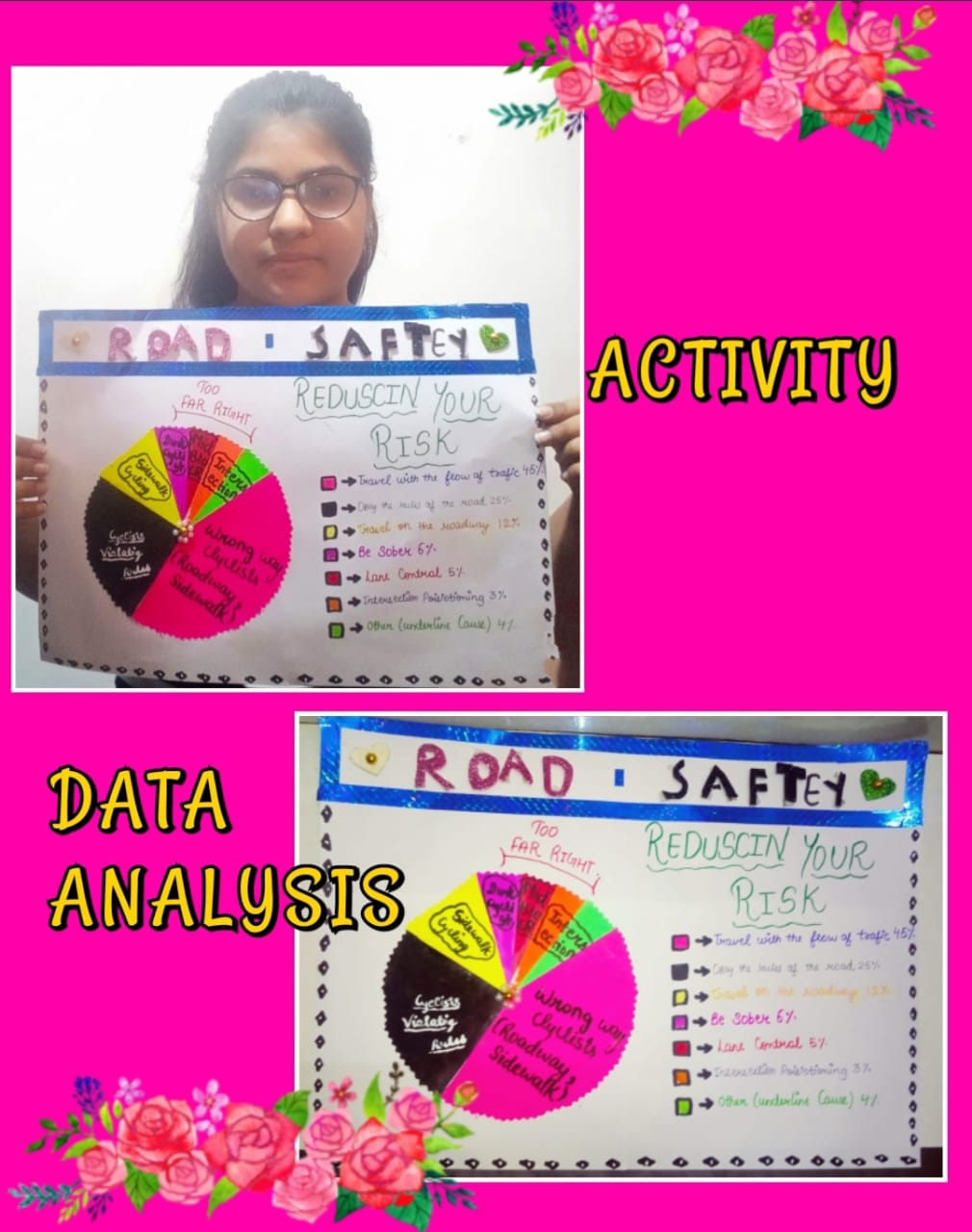 Learning Data Analysis