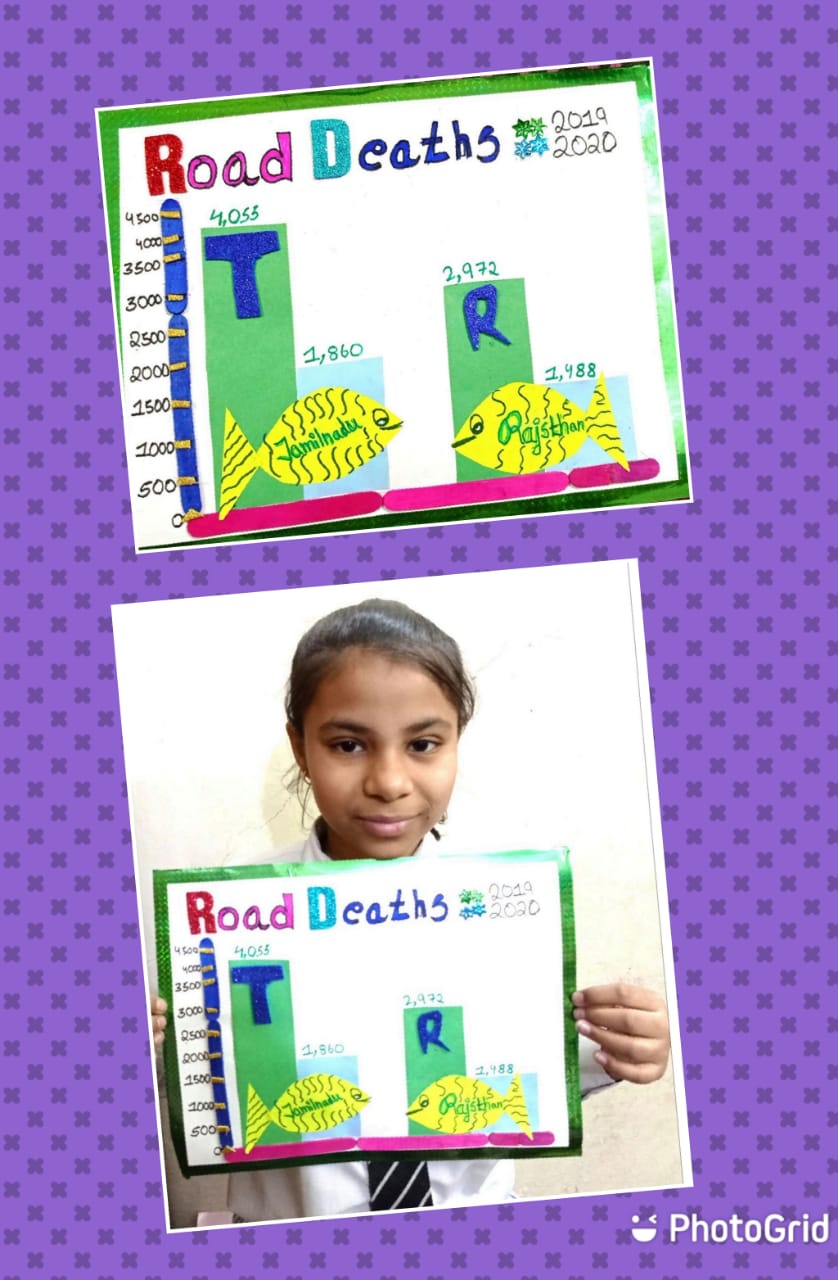 Learning Data Analysis