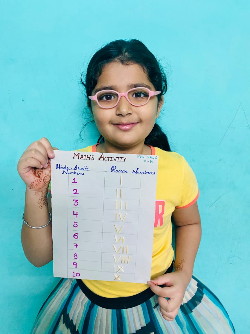 Maths Activity on Roman Numerals and Hindu-Arabic Numerals.