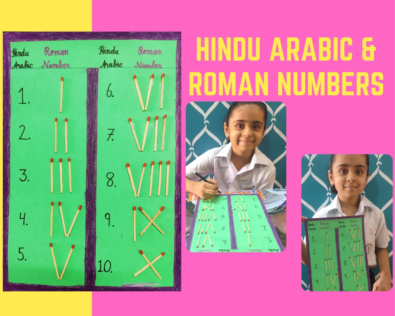 Maths Activity on Roman Numerals and Hindu-Arabic Numerals.