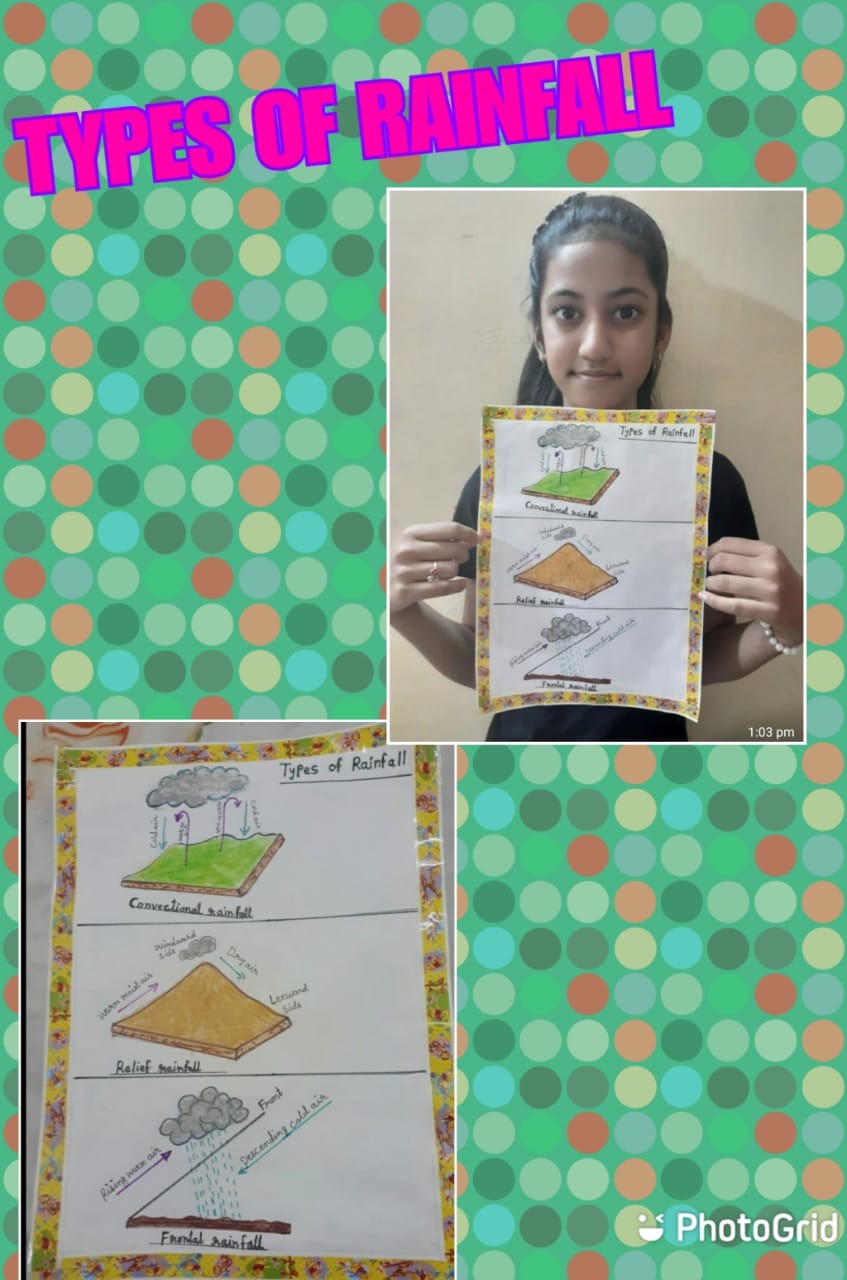 Water Cycle Activity