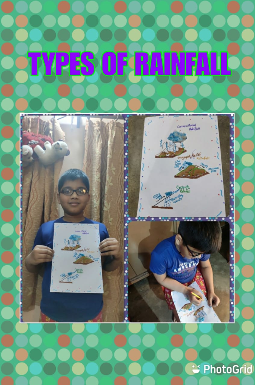 Water Cycle Activity