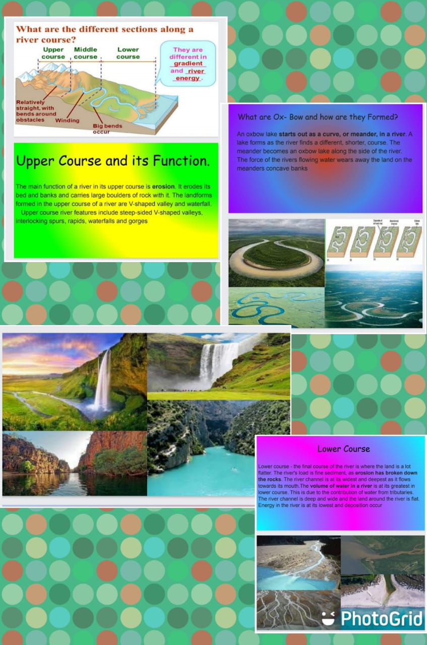 Hands-on-Activity on Physical Features