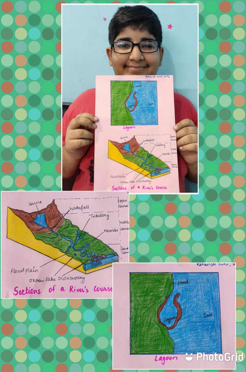 Hands-on-Activity on Physical Features