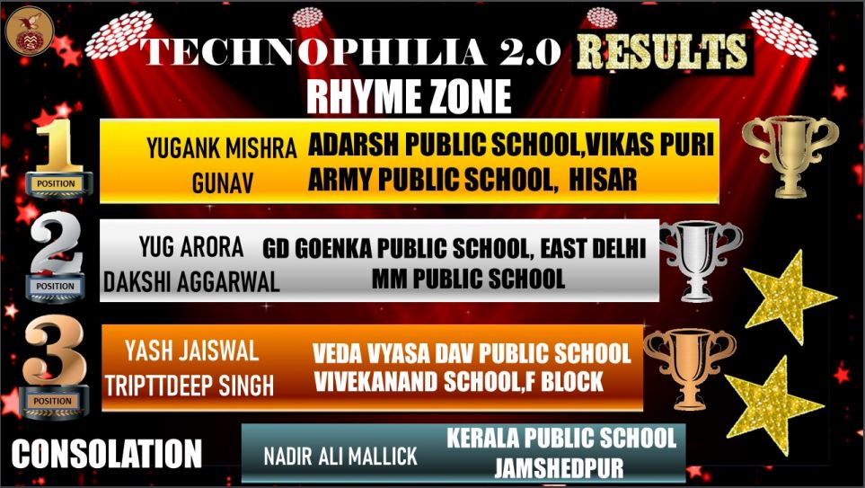 Position at Inter-School Level