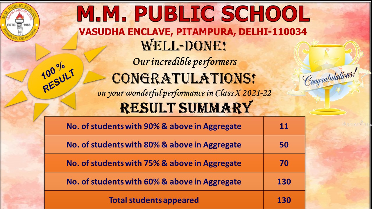Accomplishment And Achievement in CBSE Class X Result 2021-22