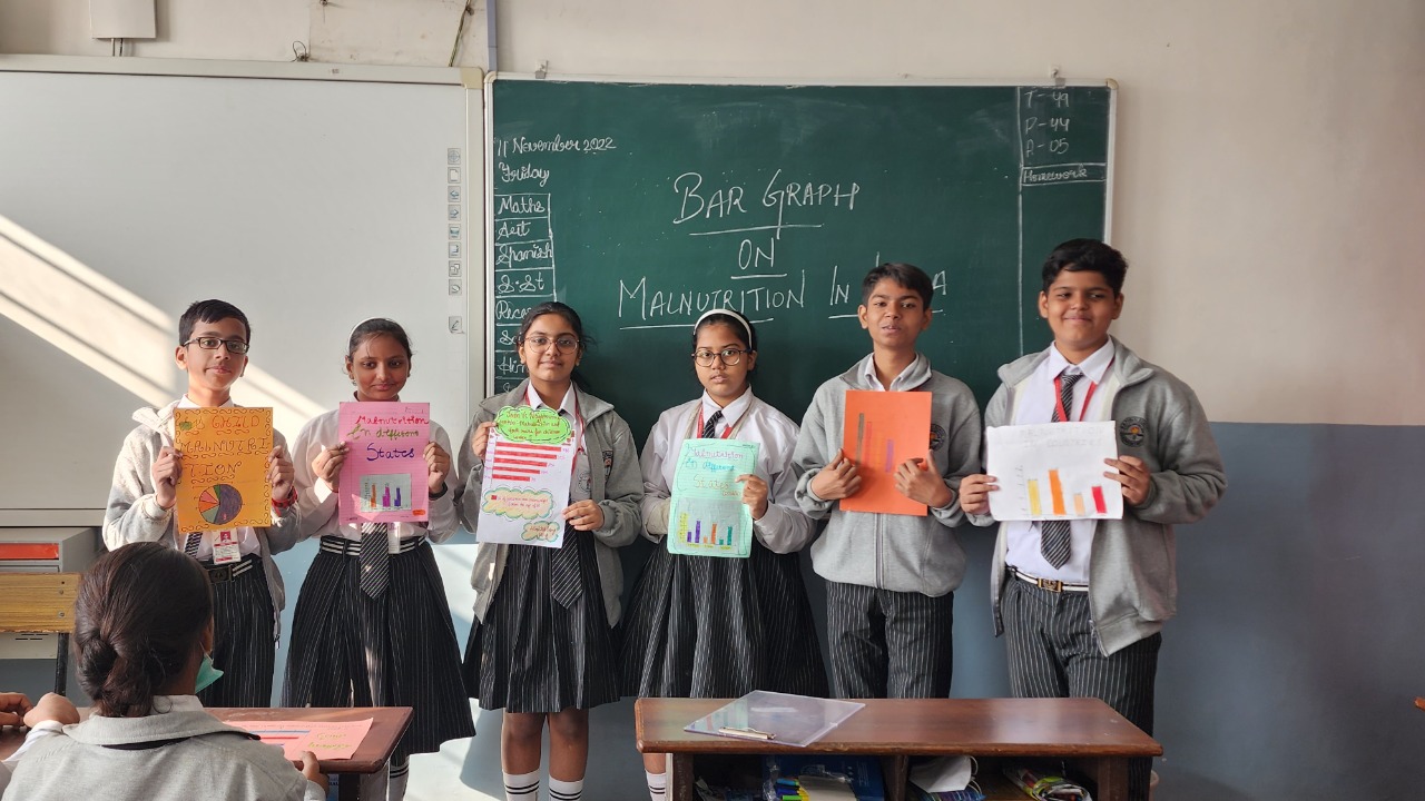 Malnutrition Awareness Activity