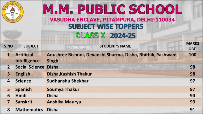 CBSE Class X Results 2024–25: A Triumph of Talent at MMPS