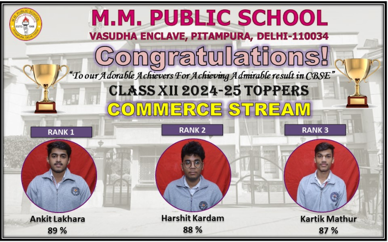 CBSE Results 2024–25: MMPS Continues Its Streak of Academic Glory