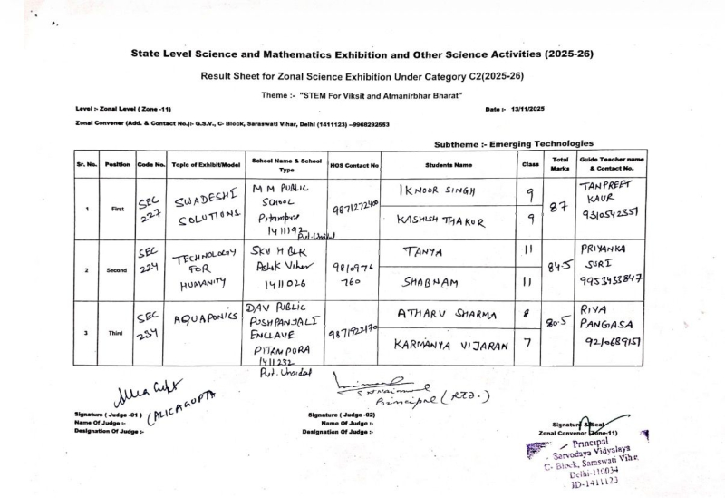 Marvellous Achievements in Zonal Science Exhibition & Other Science Activities